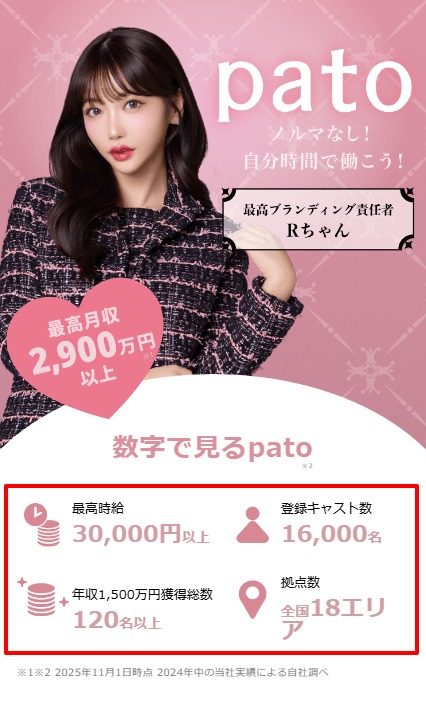 pato公式キャスト募集ページに掲載された最高時給・登録キャスト数・対応エリアの実績を示すスクリーンショット