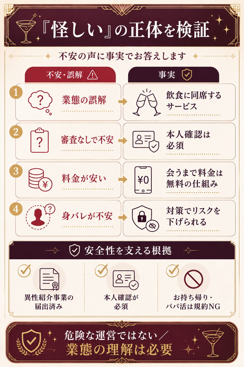 aimaは怪しい?不安4分類のレポート図|安全性の根拠を整理