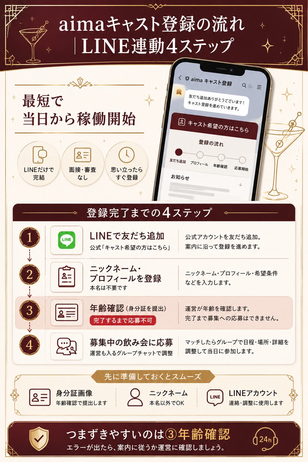 aimaキャスト登録のLINE連動4ステップ手順フロー図