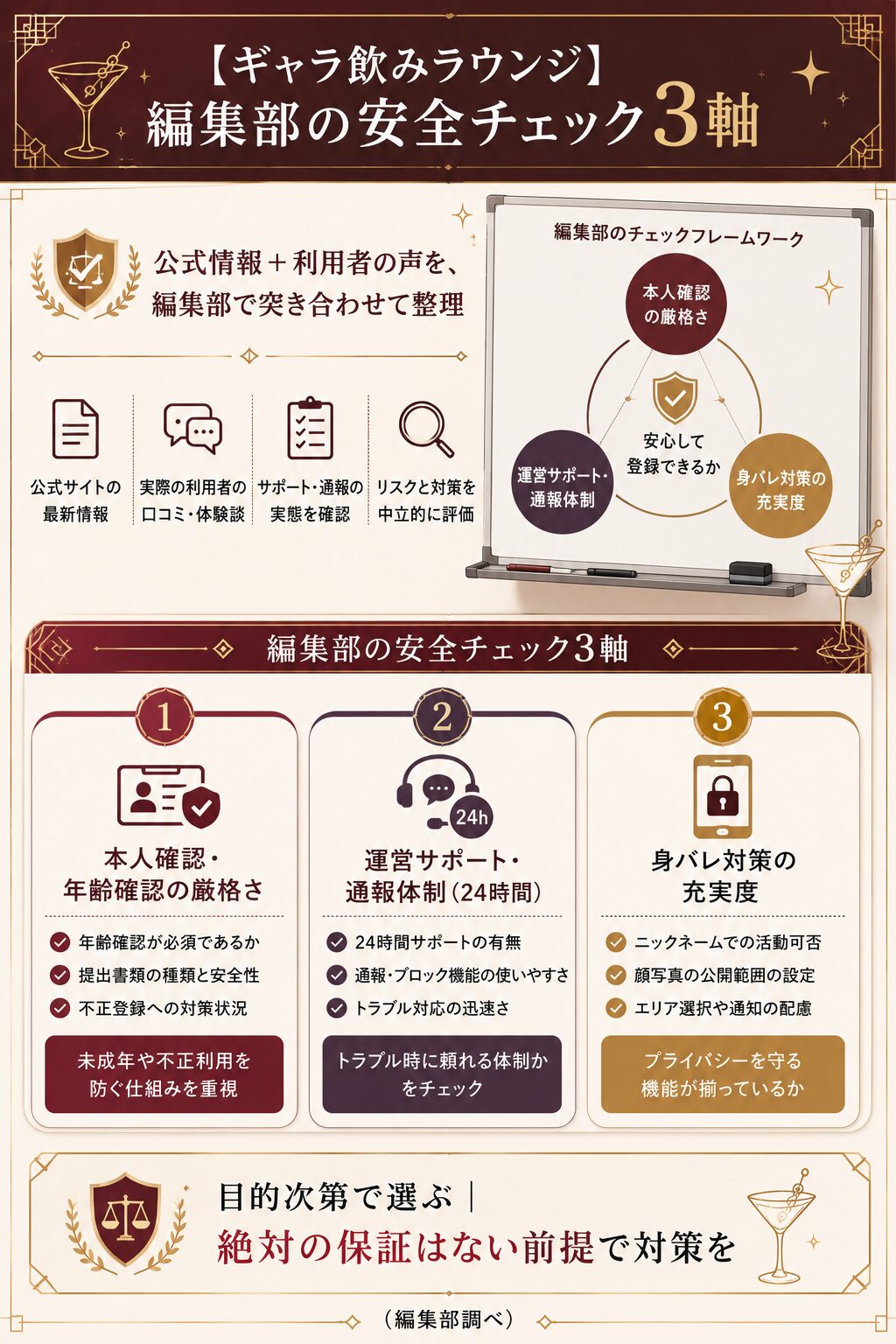 ギャラ飲みアプリ安全性チェック3軸のフレームワーク図