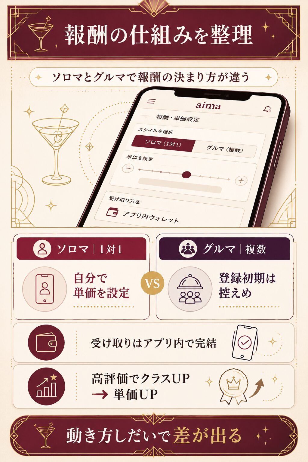 aima報酬の仕組み整理図|ソロマ・グルマ・アプリ内受け取りとクラス制を解説