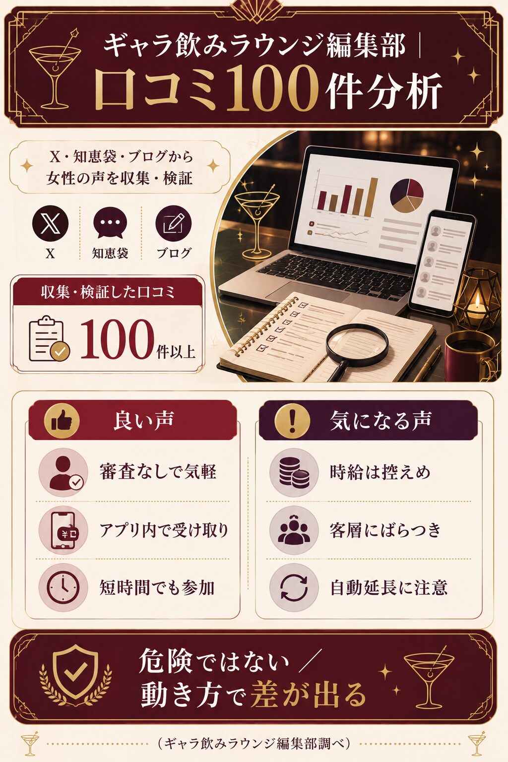 aima口コミ100件分析フレームワーク図|良い声と気になる声を編集部が整理