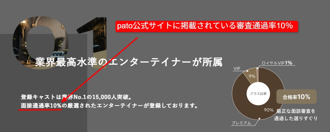 pato公式が示す審査通過率10%以下と登録者数約15000名を撮影した画像