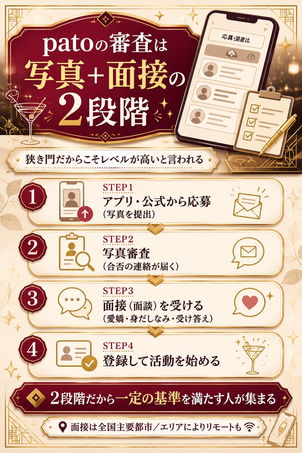 patoの審査が写真審査と面接審査の2段階であることを示すステップ整理図