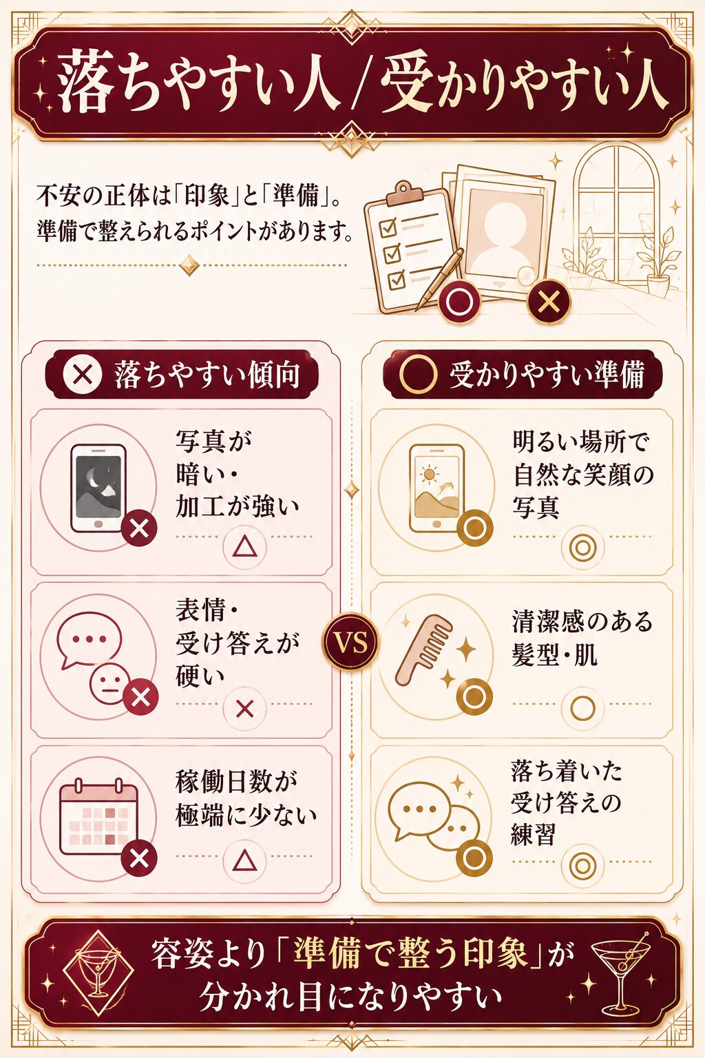 patoの審査に落ちやすい人と受かりやすい人の準備を並べた対比図