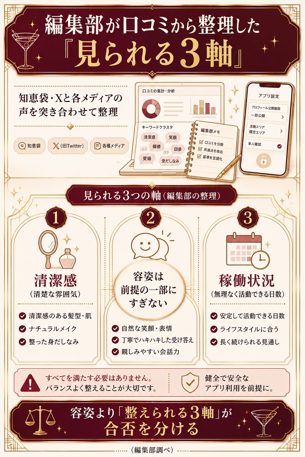 patoの合否で見られる清潔感・明るさ・稼働の3軸を示す編集部フレームワーク図