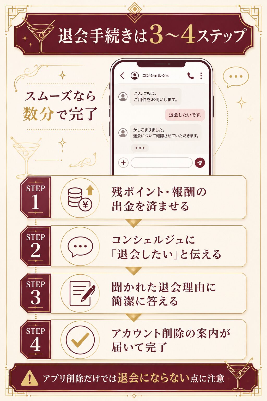 出金からコンシェルジュへの連絡、退会理由の回答、削除案内までの退会手順を示したステップ図解