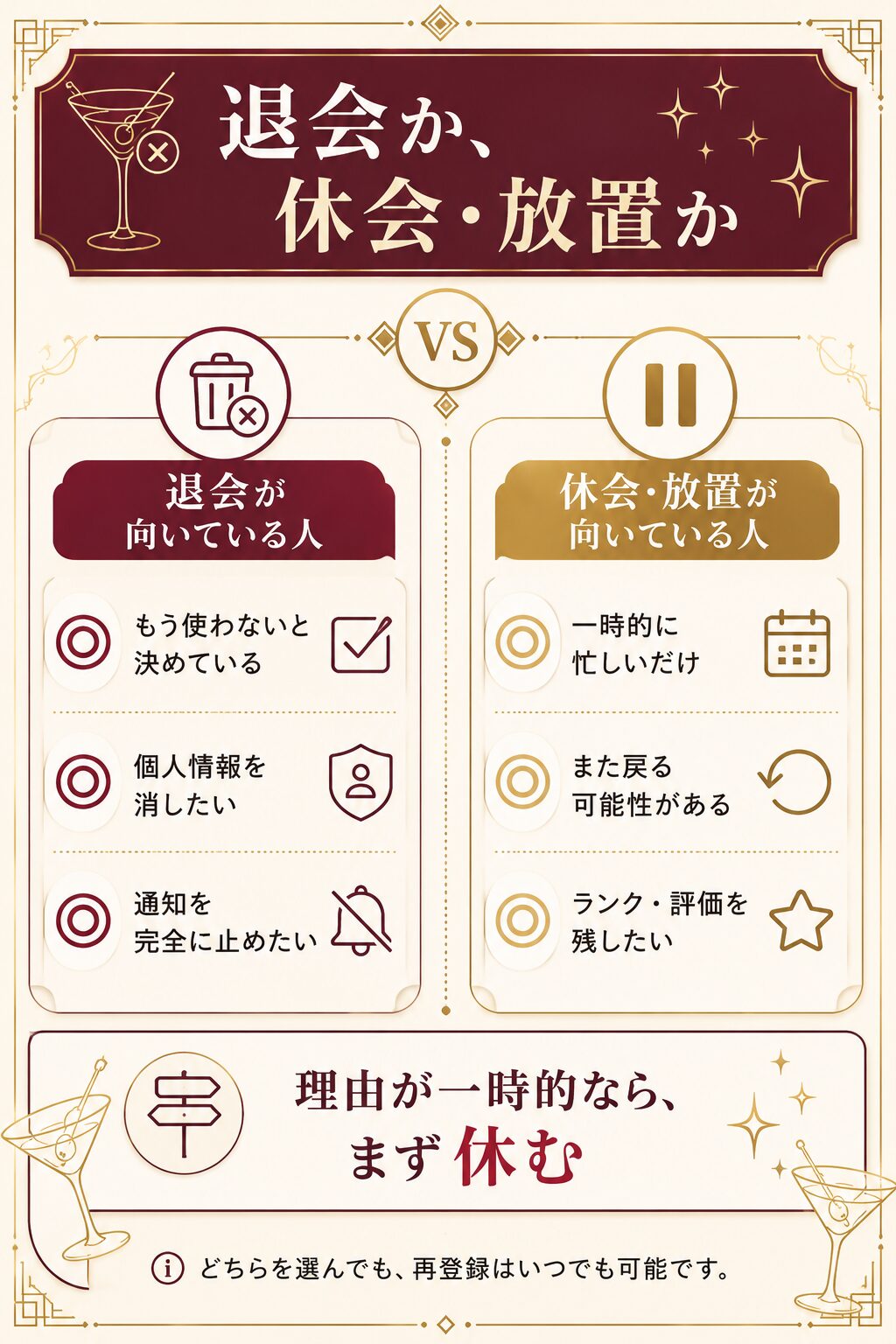 退会が向いている人と休会・放置が向いている人を両論併記で比較した判断軸の図解