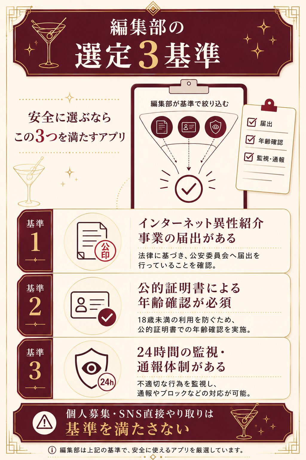 編集部が安全なアプリを選ぶ3基準(届出・年齢確認・24時間監視)を示した独自フレームワーク図解