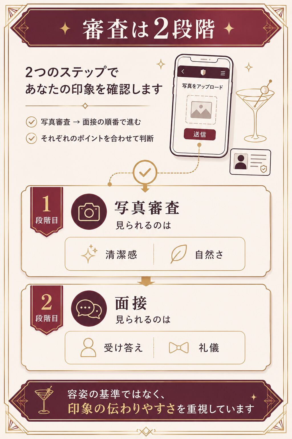 patoの審査が写真審査と面接の2段階であることを示す概念図。各段階で見られる印象の軸を整理