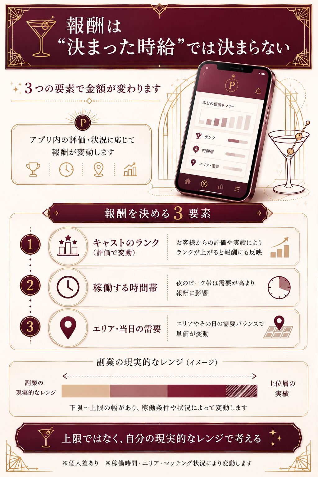 patoの報酬がキャストランク・時間帯・エリアで変わる仕組みと、副業の現実的な収入レンジを示した図解