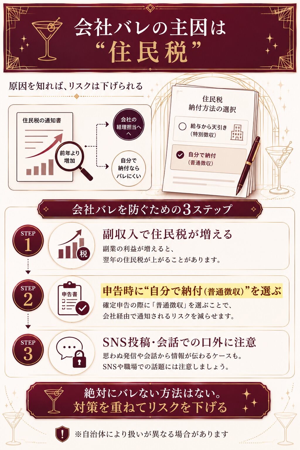 pato副業が会社にバレる主因の住民税と、自分で納付して会社バレを下げる対策の流れを示した図解