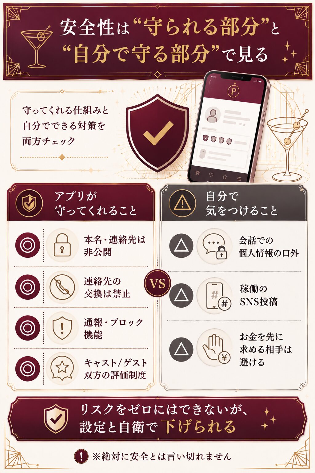 patoの安全性。個人情報非公開や通報・評価制度などアプリが守る部分と、自分で気をつける自衛策を対比した図解