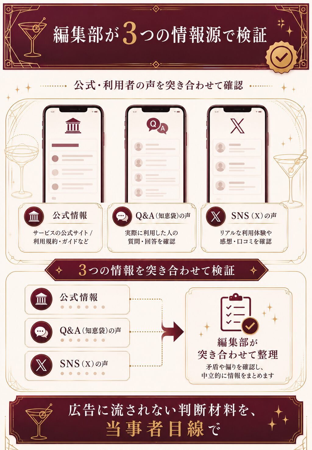 pato副業を公式情報・知恵袋・Xの声から編集部が突き合わせて検証した、独自調査の流れを示した図解