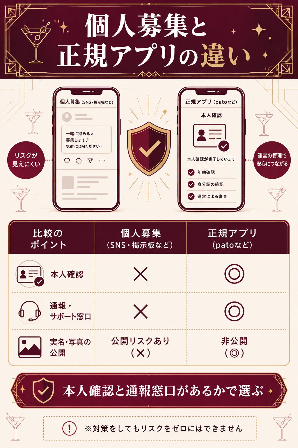 個人募集と正規アプリの安全性の違い(本人確認・通報窓口・情報公開)を中立に対比した図解