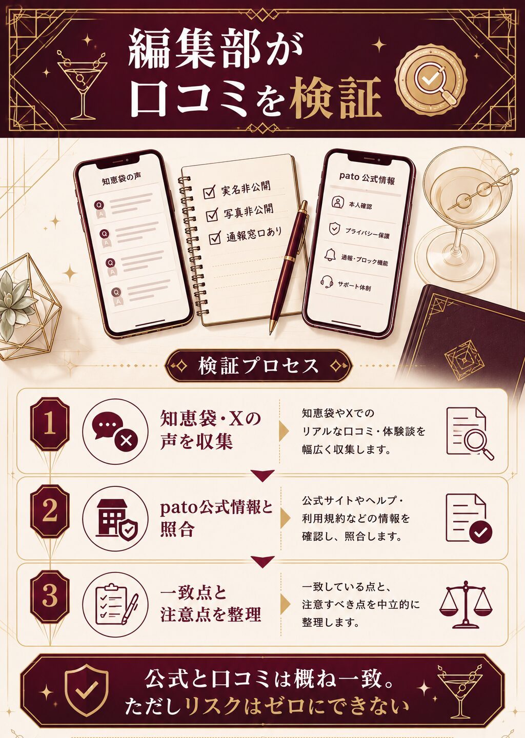 Yahoo!知恵袋で「pato 身バレ」を検索し、関連する質問が並ぶ画面。編集部が口コミを検証した痕跡