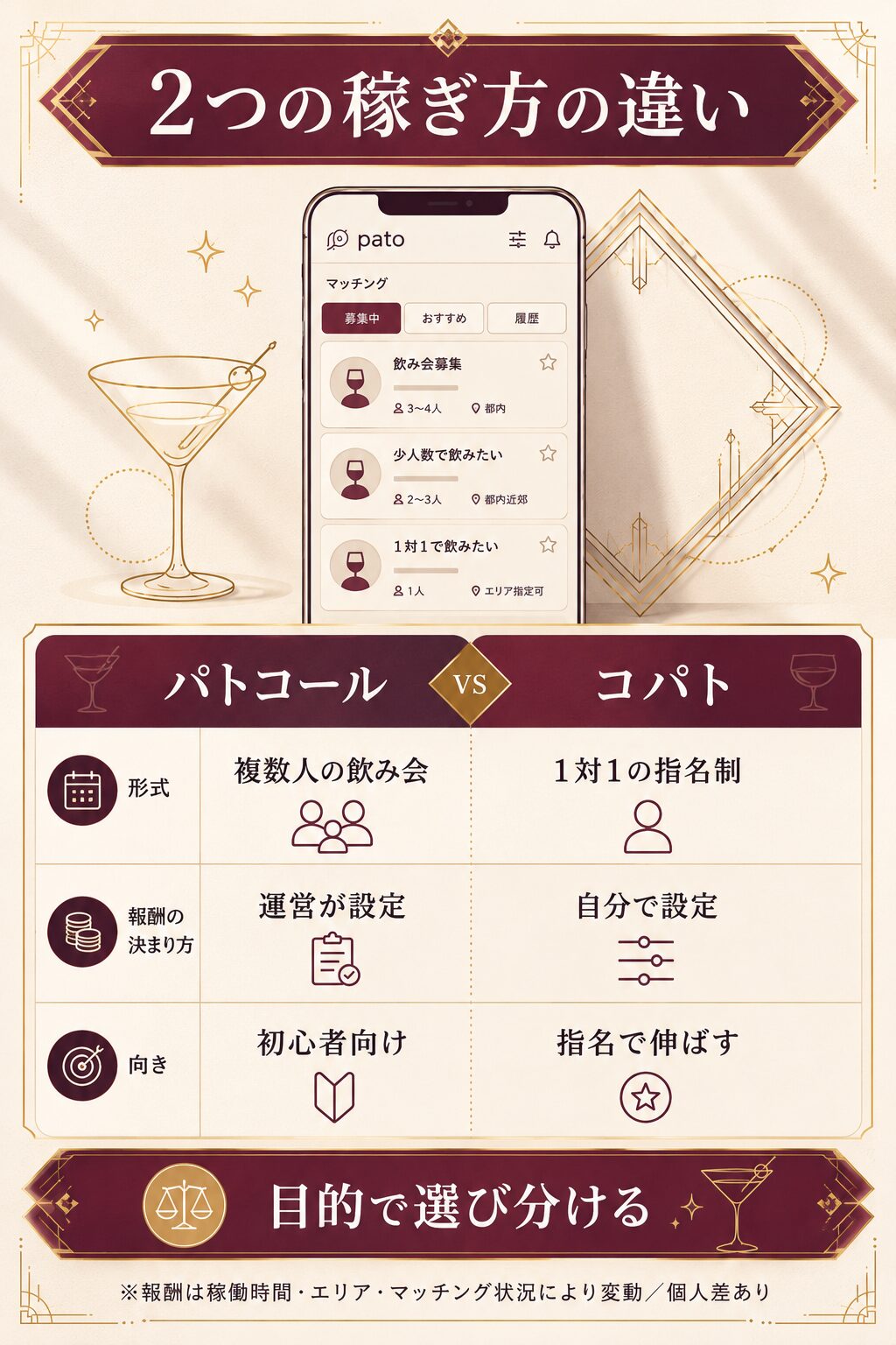 patoの報酬の仕組み、パトコールとコパトの違いと報酬の決まり方を整理した比較図