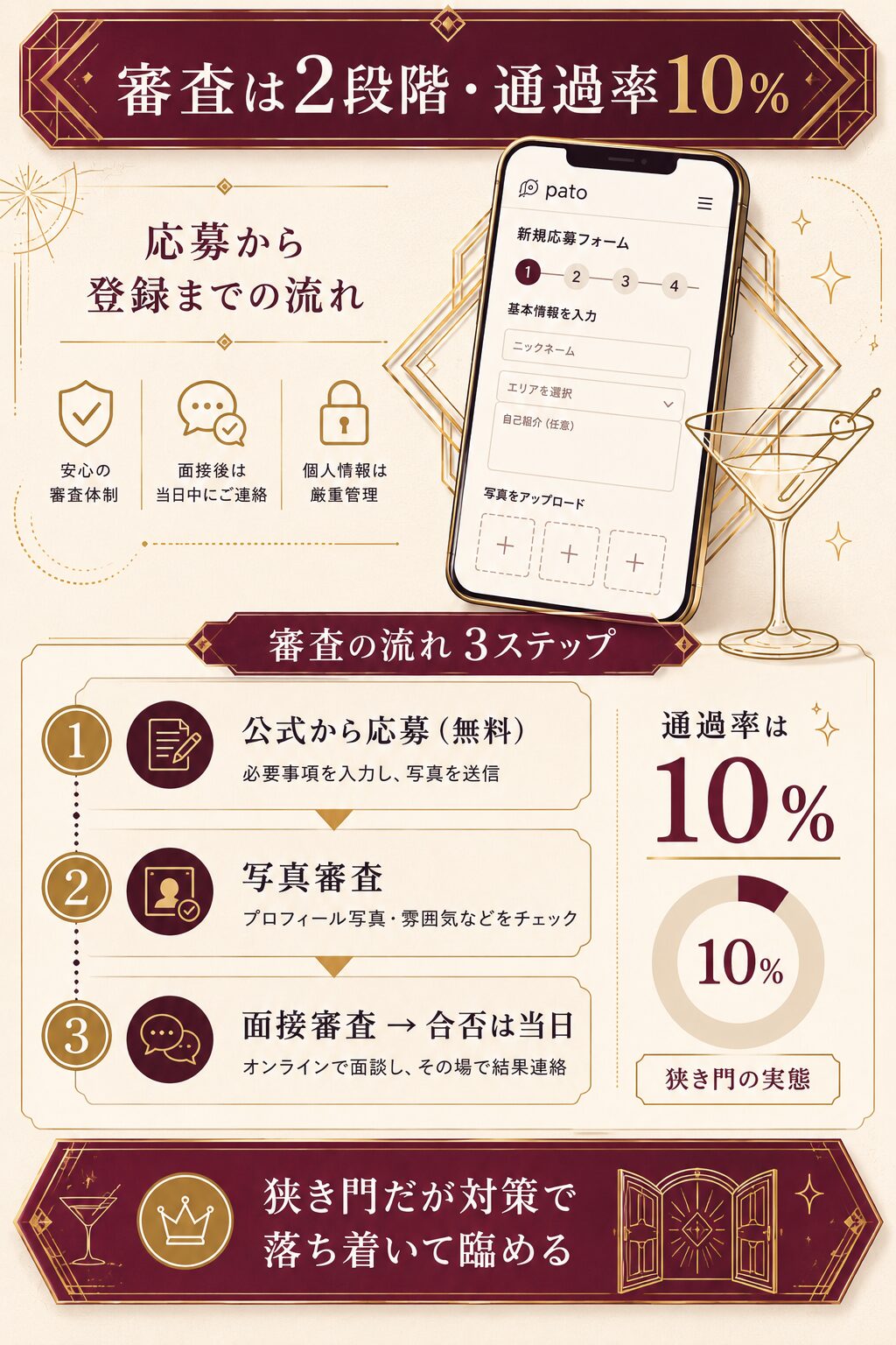 patoの審査の流れ、写真審査と面接審査の2段階と通過率10%の実態を示す手順図