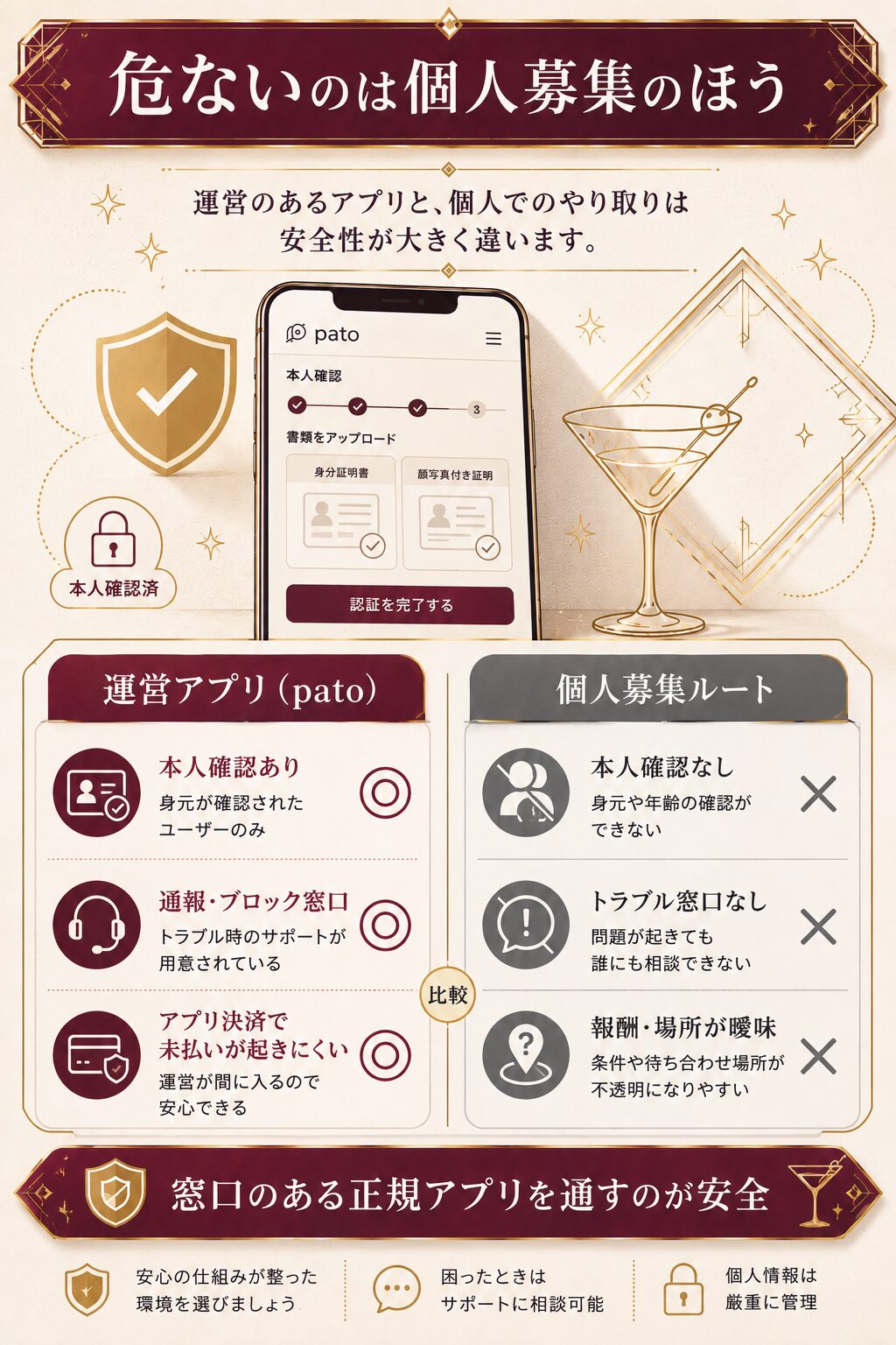patoの安全性、運営アプリの本人確認と個人募集ルートの危険性を両論併記で比較した図