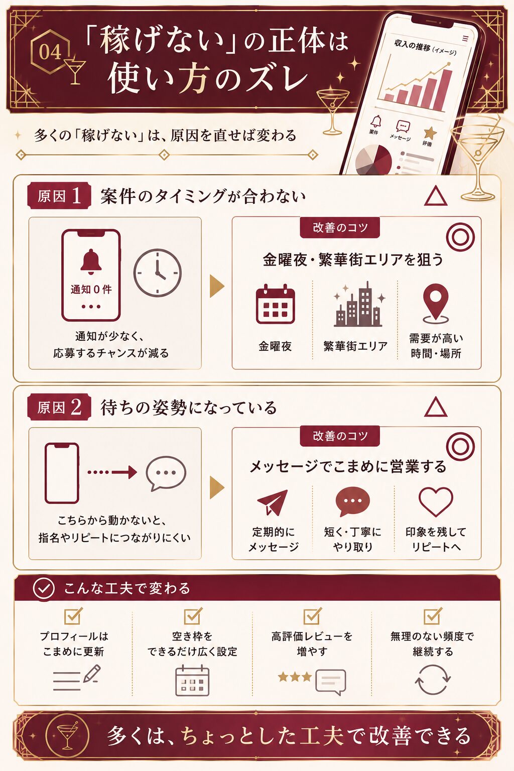 pato(パト)で稼げない人の2つの共通点と改善のコツを整理した図解