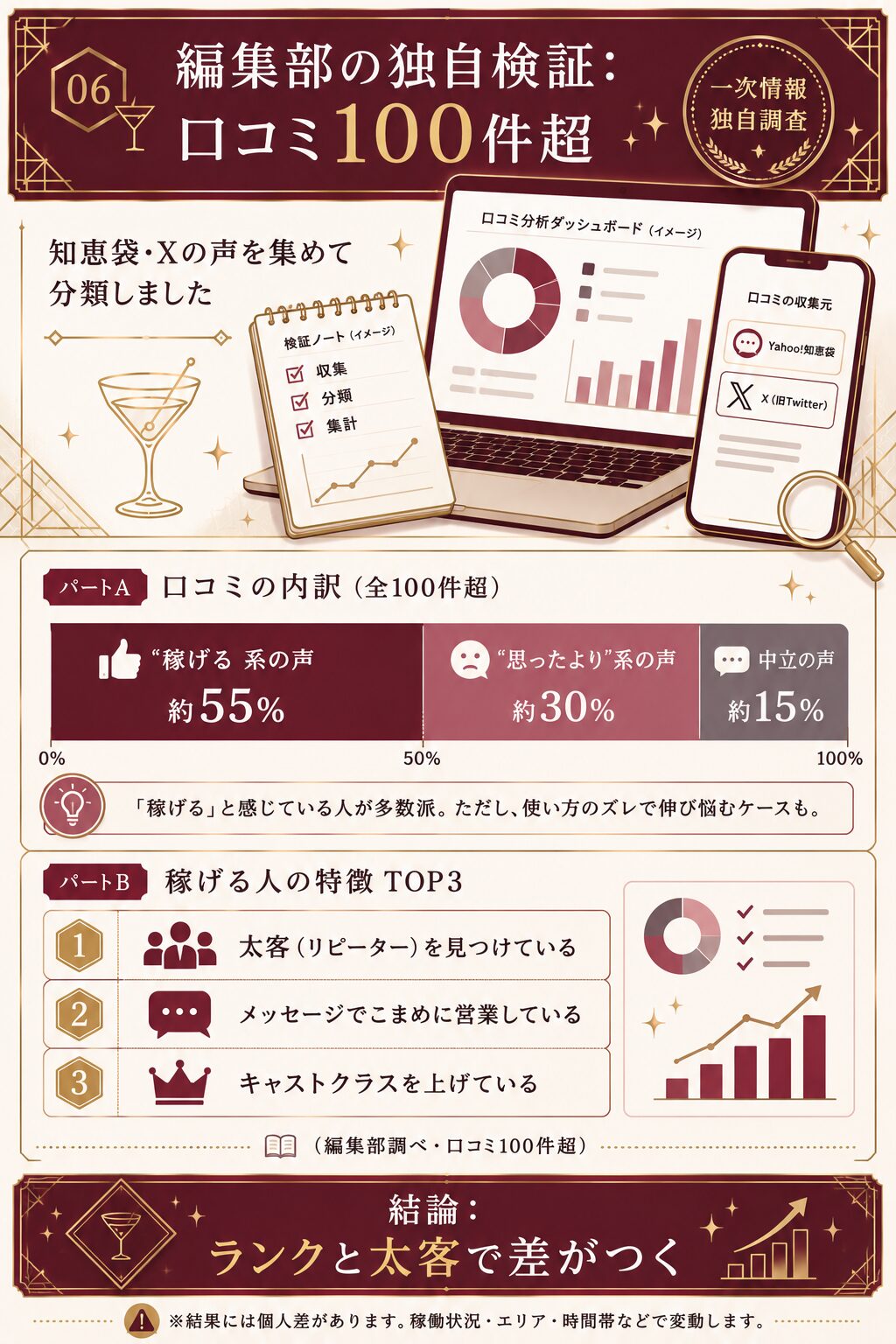編集部がpato(パト)の口コミ100件超を検証した稼げる人の特徴の図解