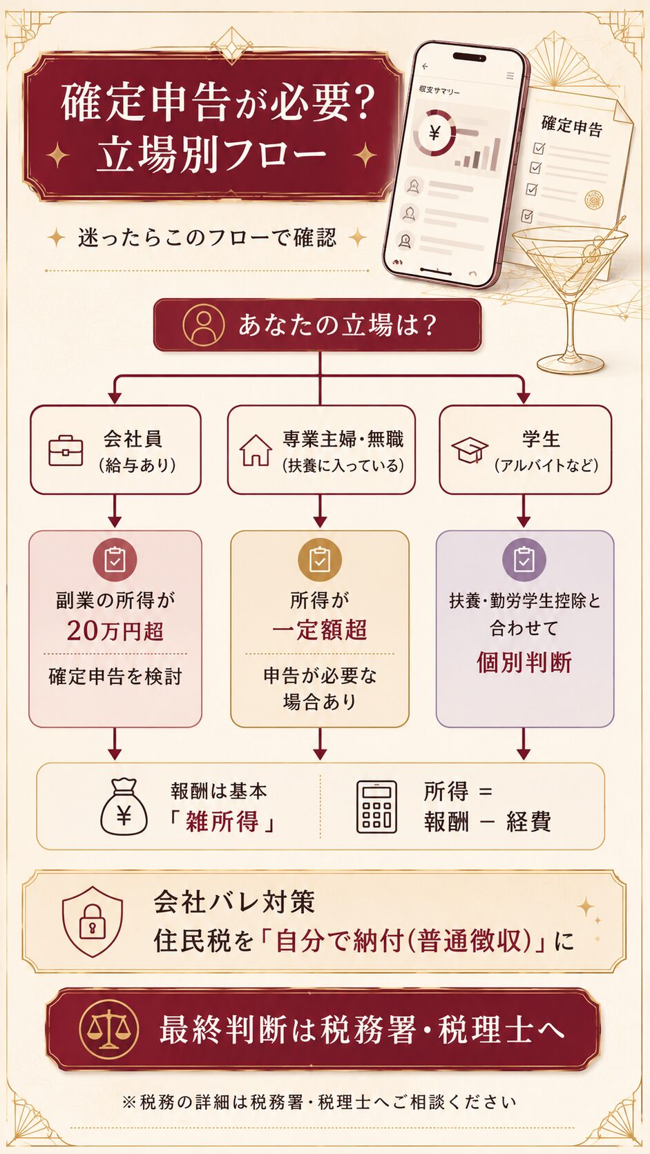 ギャラ飲み報酬の確定申告が必要かを立場別に判断する税金フロー図