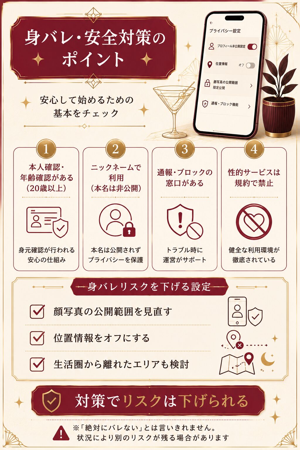aimaの身バレ対策と本人確認の安全ポイントを整理したチェック図