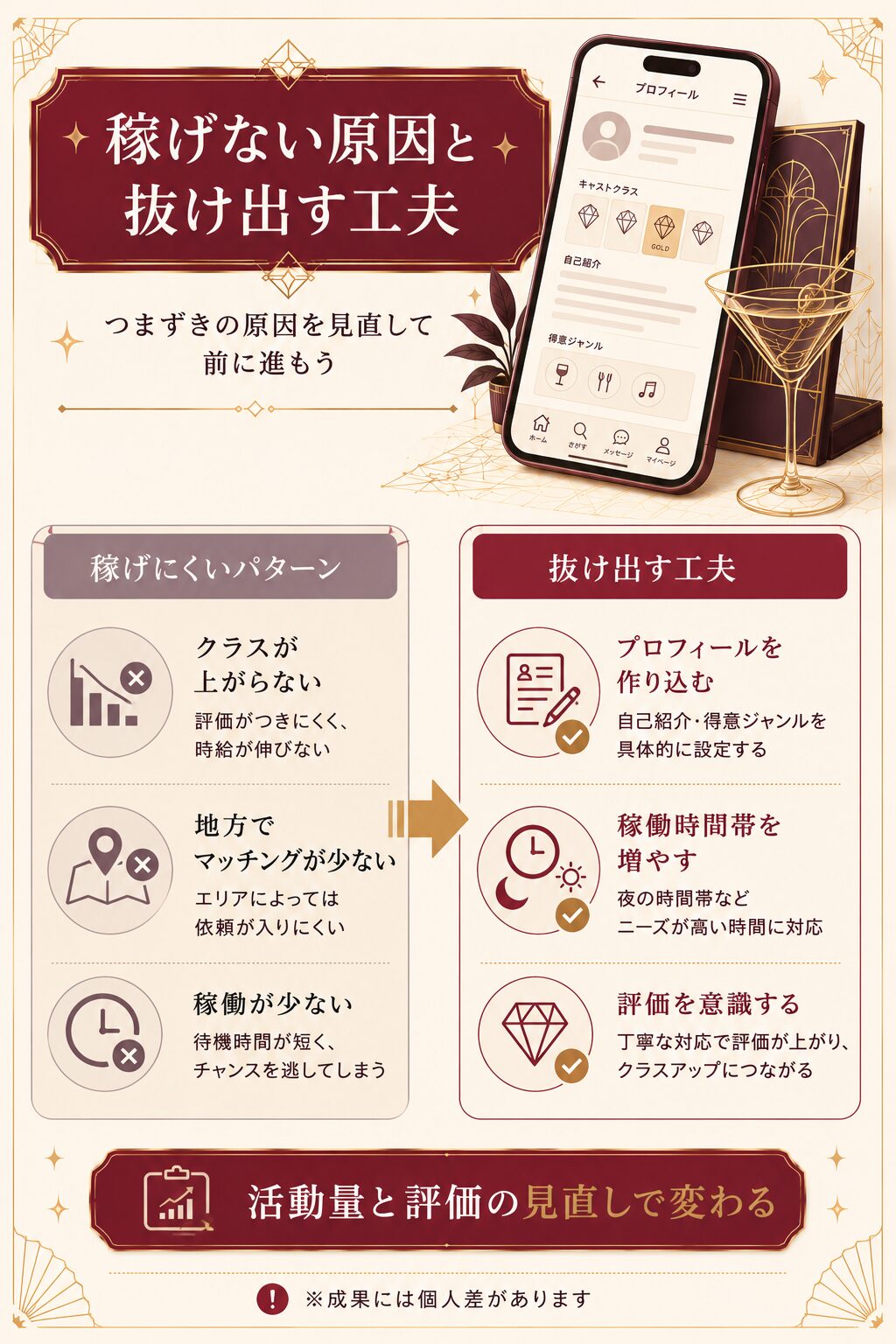 aimaで稼げない原因と抜け出す工夫を対比した整理図