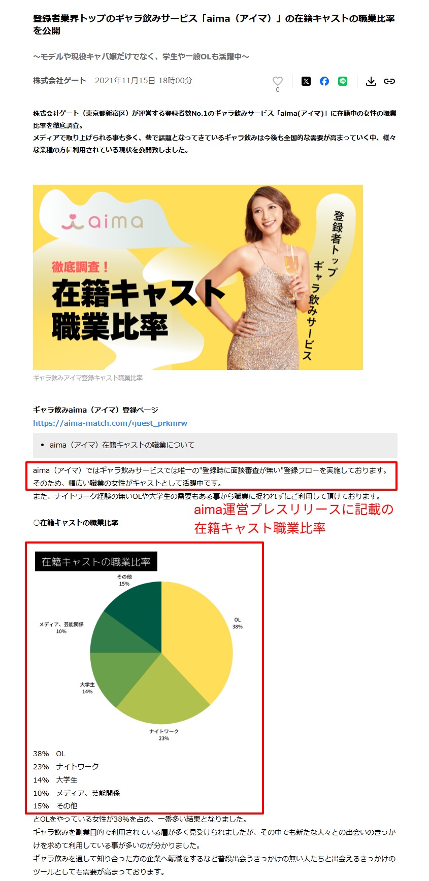 aima運営によるプレスリリース。登録時に面談審査がないことと、在籍キャストの職業比率(OL38%など)を公開した部分