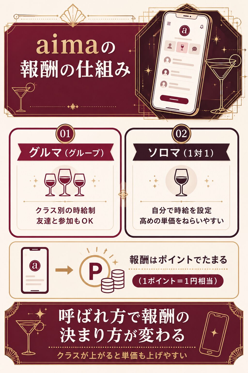 aimaの報酬の仕組みを整理した図解。グループで参加するグルマと1対1のソロマ、ポイント制の違いを示す
