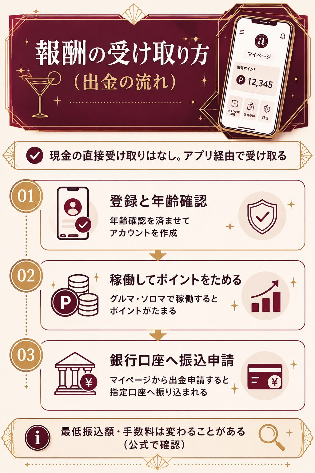 aimaの報酬を受け取る流れの図解。登録と年齢確認、ポイントを貯める、銀行口座へ振込申請の3ステップ