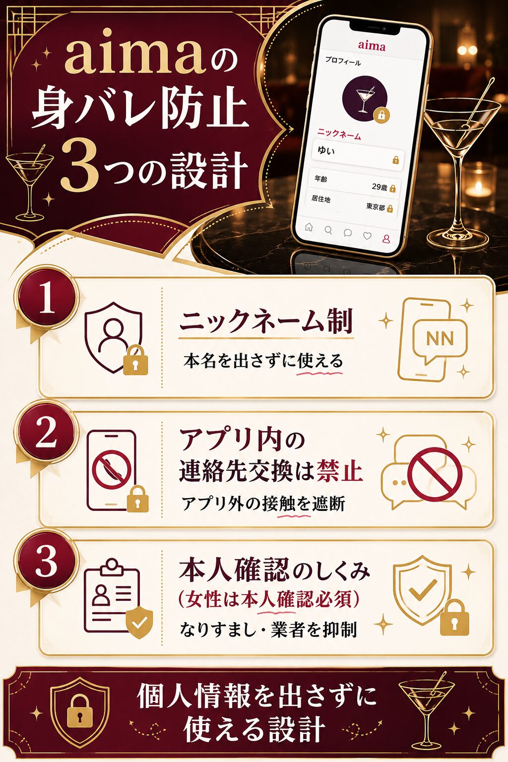 aimaの身バレ防止の3つの設計(ニックネーム制・アプリ内連絡先交換禁止・本人確認のしくみ)を整理した図解
