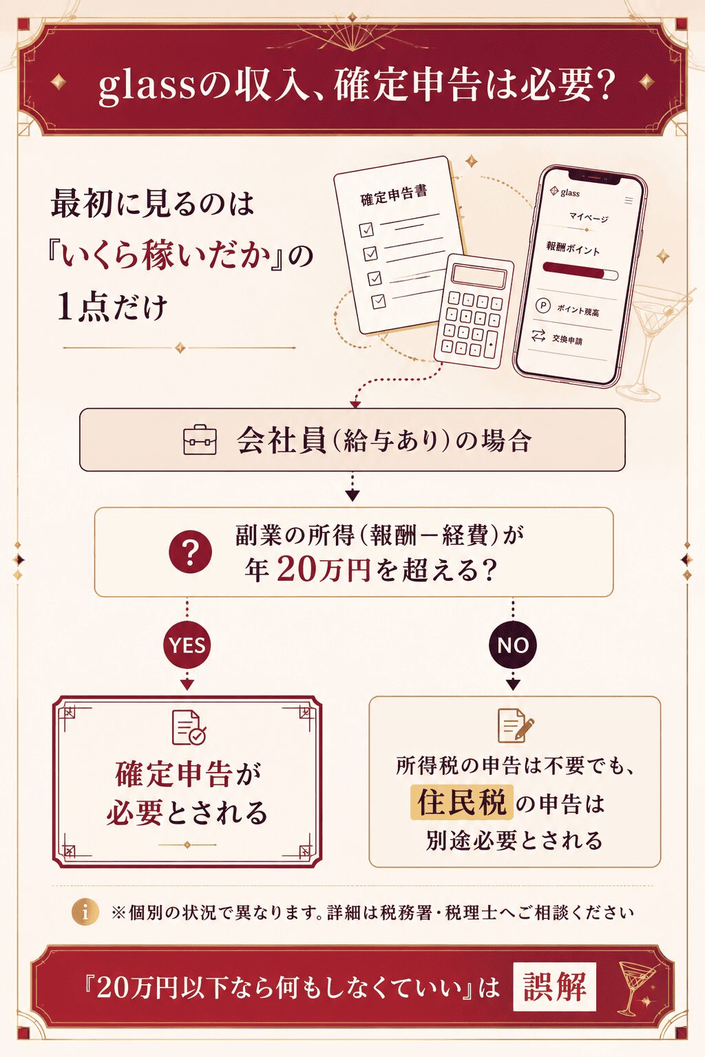 glassの副業所得が年20万円を超えるかで確定申告の要否を判断する分岐フロー図解