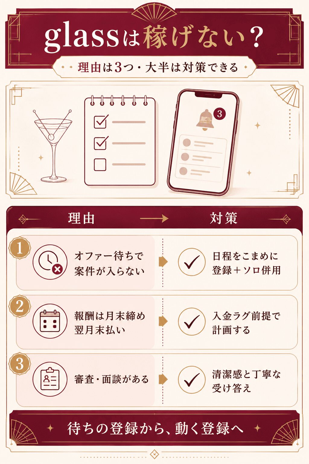 glassが稼げないと言われる3つの理由とそれぞれの対策を整理した図解