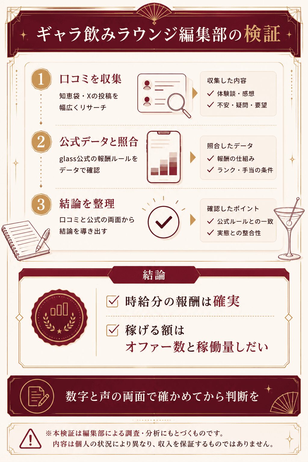 編集部が口コミと公式データを突き合わせて結論を導いた検証プロセスの図解
