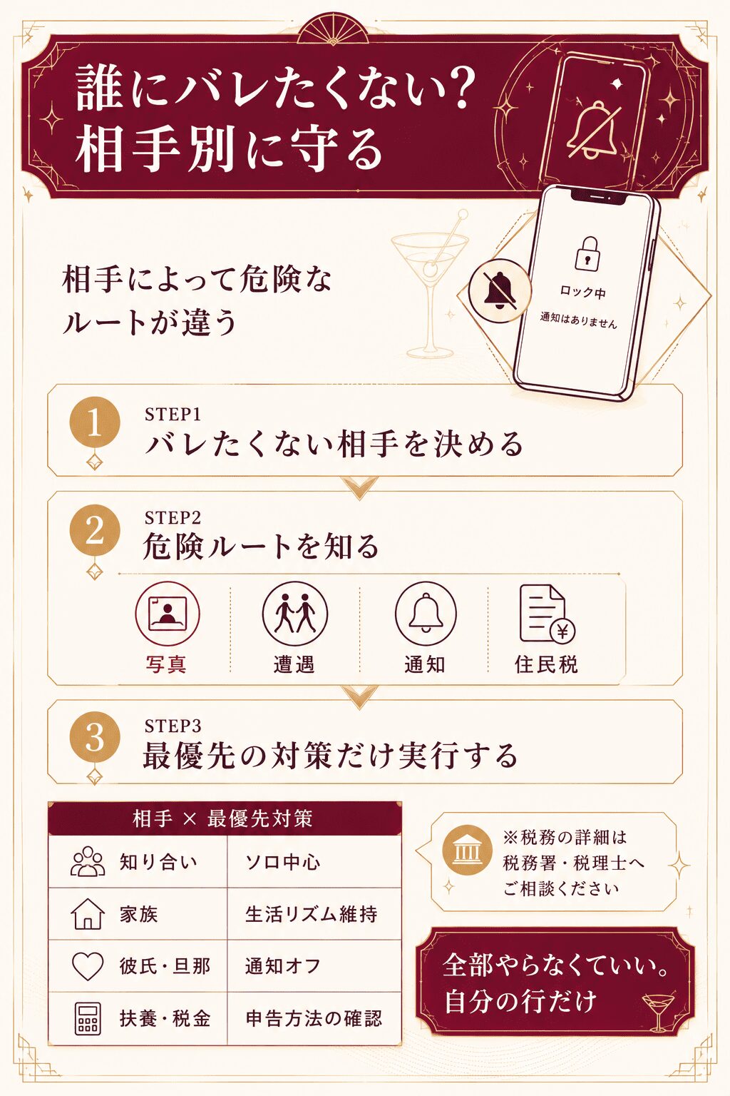 相手別の身バレ対策フロー図。知り合い・家族・パートナー・税金のルート別に最優先の対策を整理