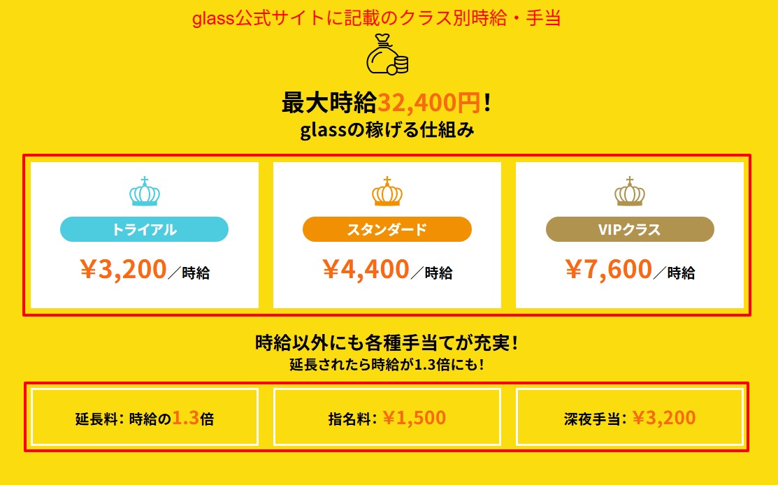 glass公式サイトに掲載されたクラス別時給(トライアル・スタンダード・VIP)と延長料・指名料・深夜手当の案内