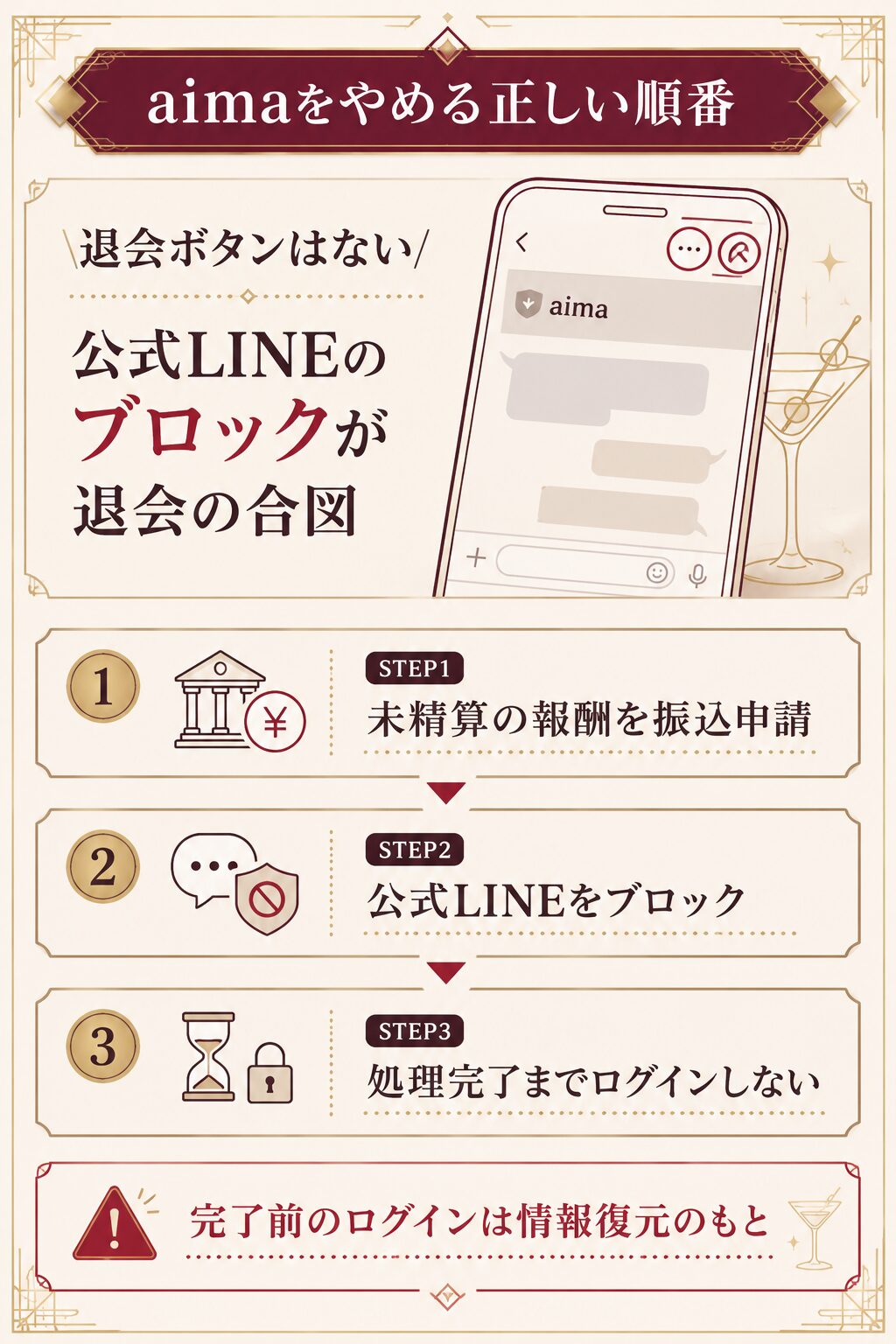 振込申請からブロック、処理完了まで待つというaima解約の正しい3ステップの図解