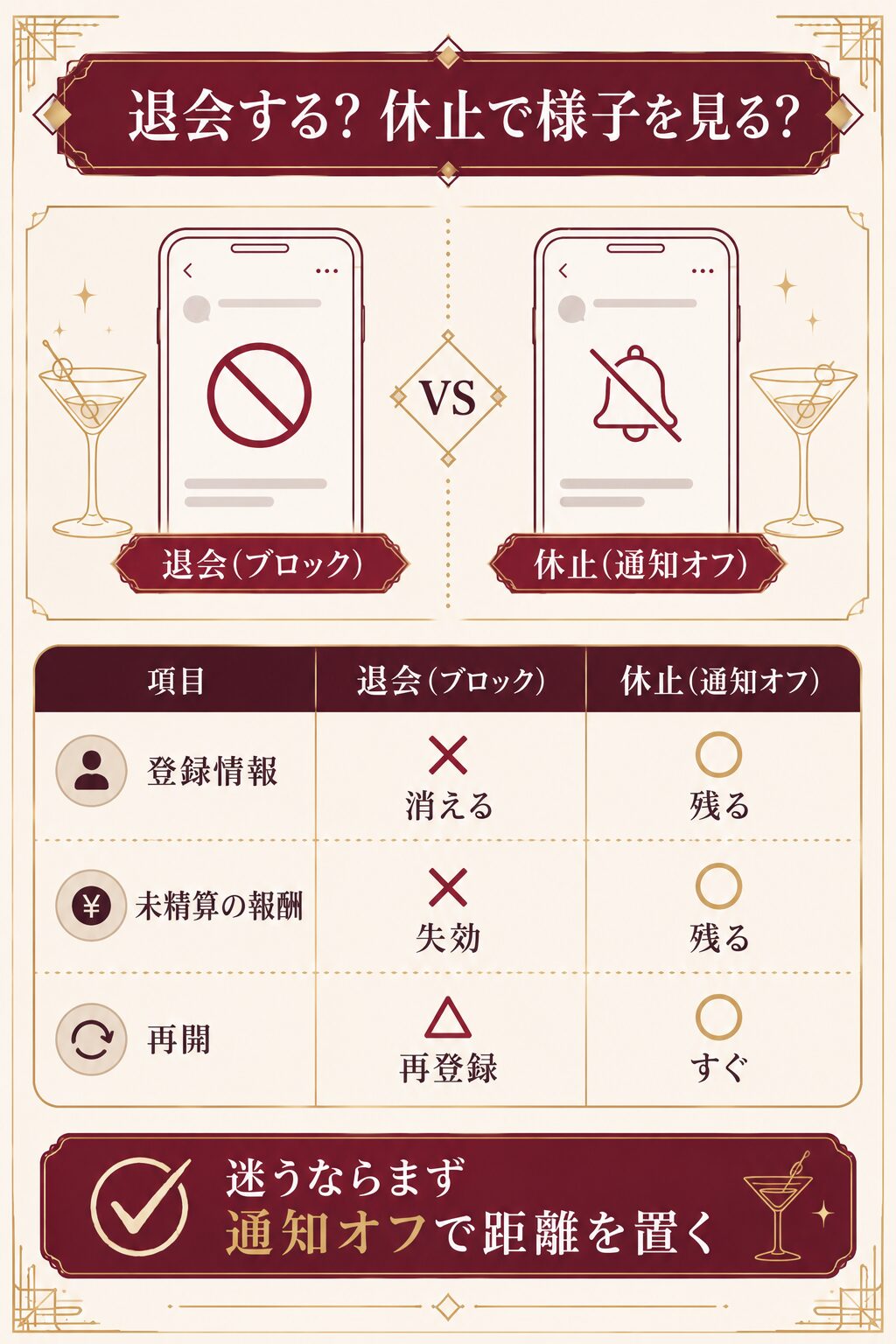 aimaの退会と休止の違いを登録情報や報酬や再開のしやすさで比べた図解
