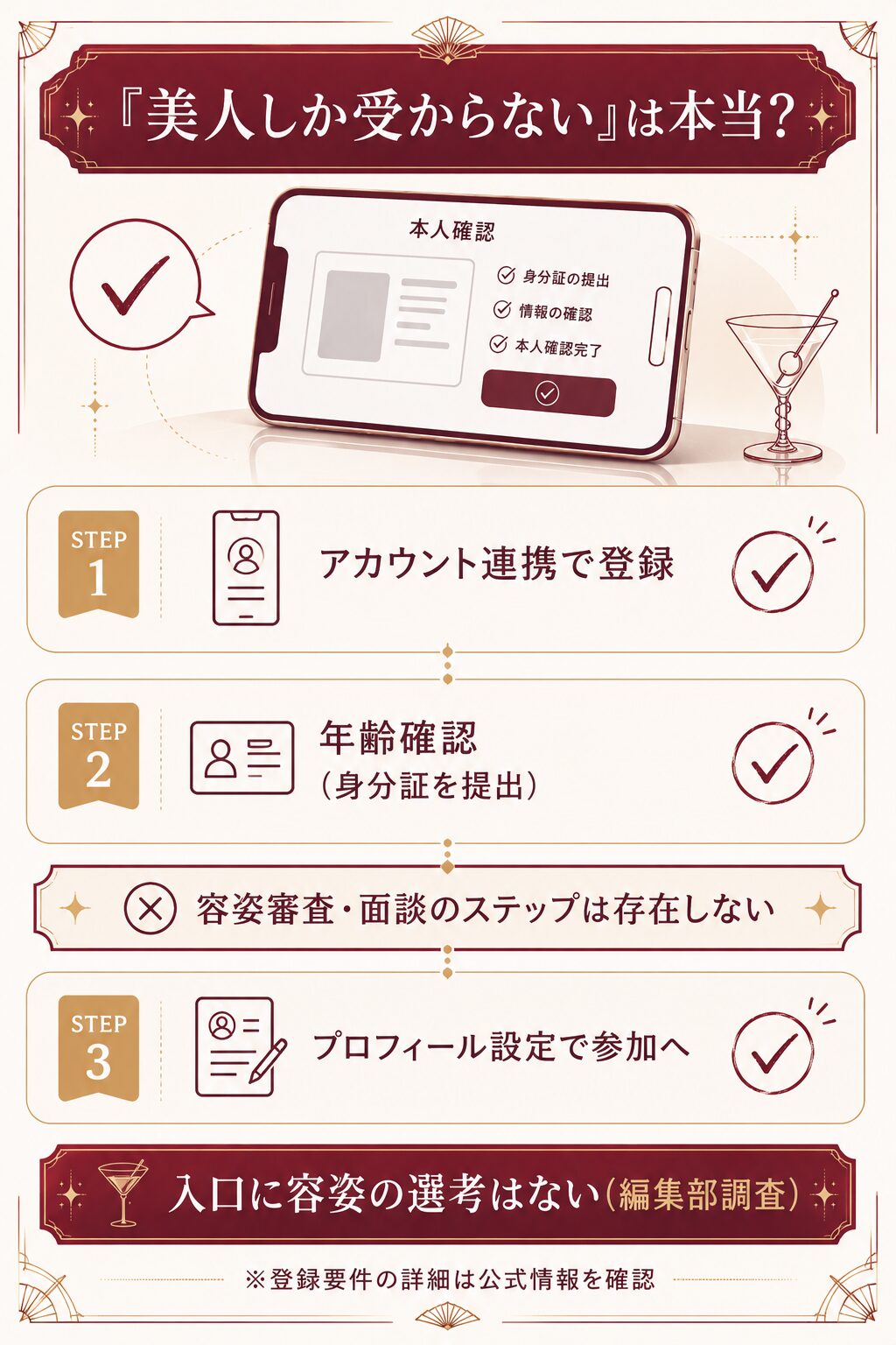 aimaの登録ステップの図解。アカウント連携・年齢確認・プロフィール設定の流れに容姿審査の工程がないことを示す