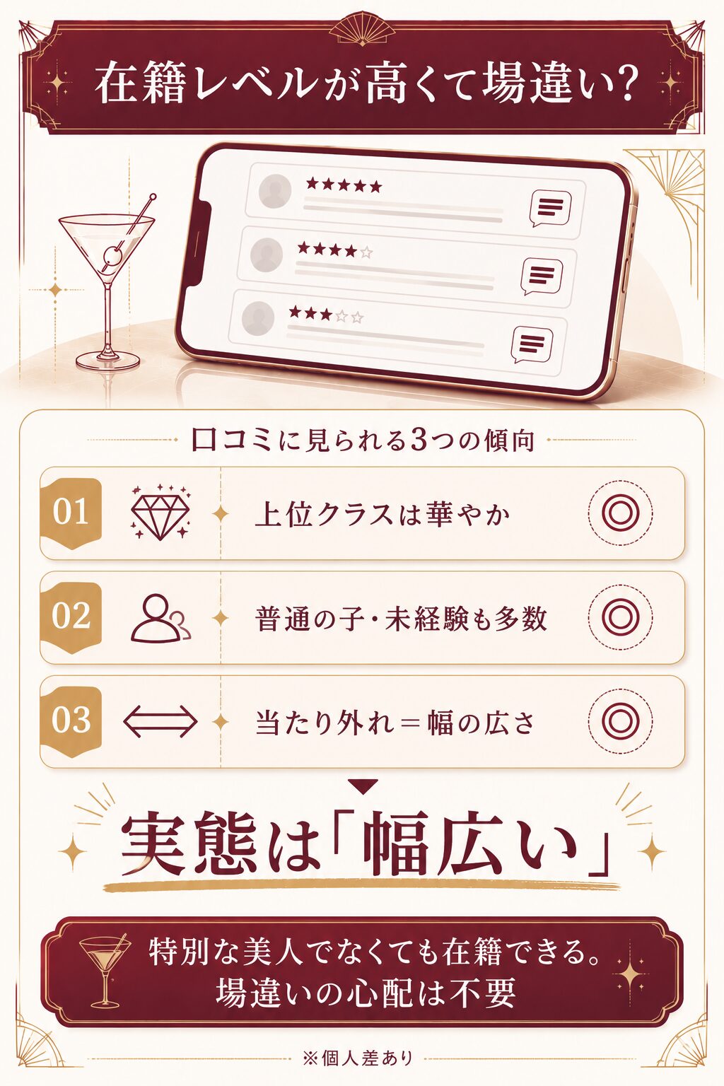 aimaの口コミ傾向3つを整理した図解。上位クラスの華やかさと未経験者の多さから実態はレベルの幅が広い