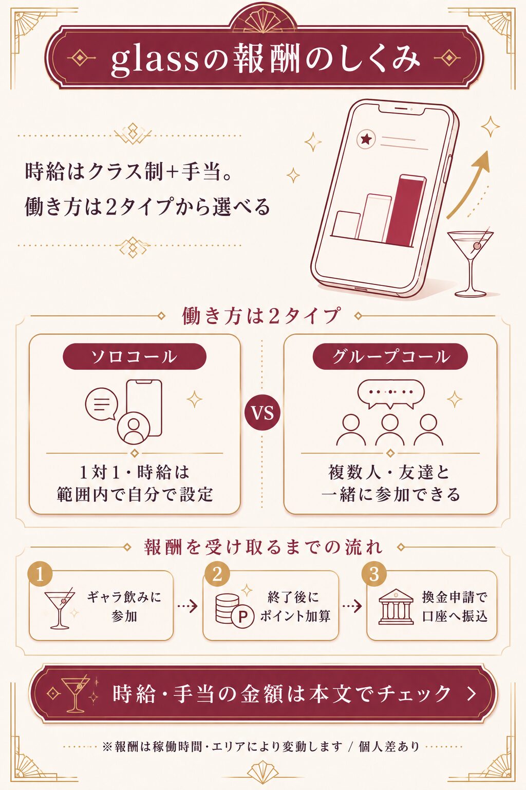 glassの報酬のしくみ図解。ソロコールとグループコールの違いと報酬受け取りの流れ