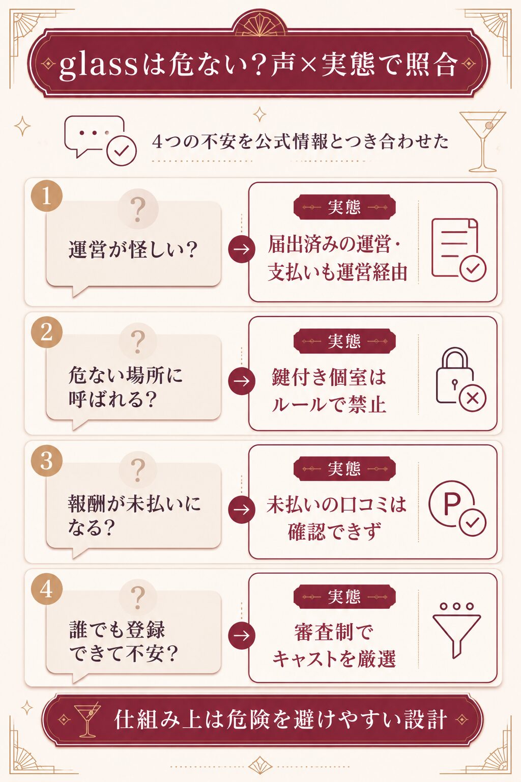 glassは危ない?という4つの不安の声と運営の仕組みを照合した図解