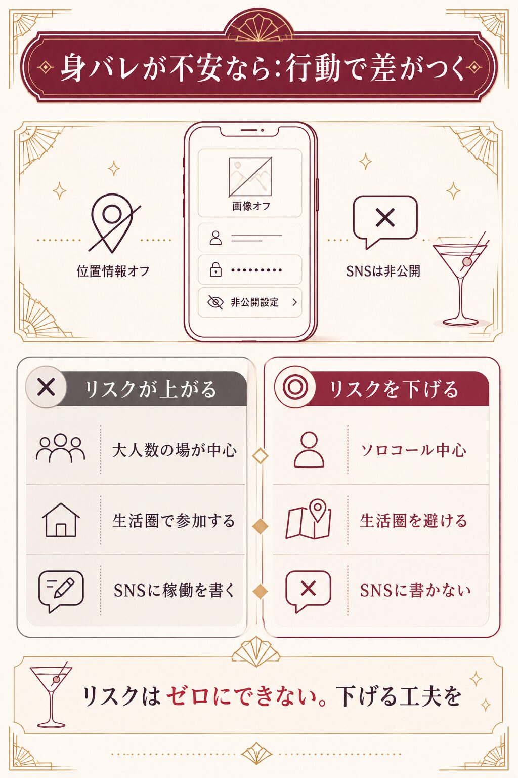 glassで身バレリスクを上げる行動と下げる行動を対比で整理した図解