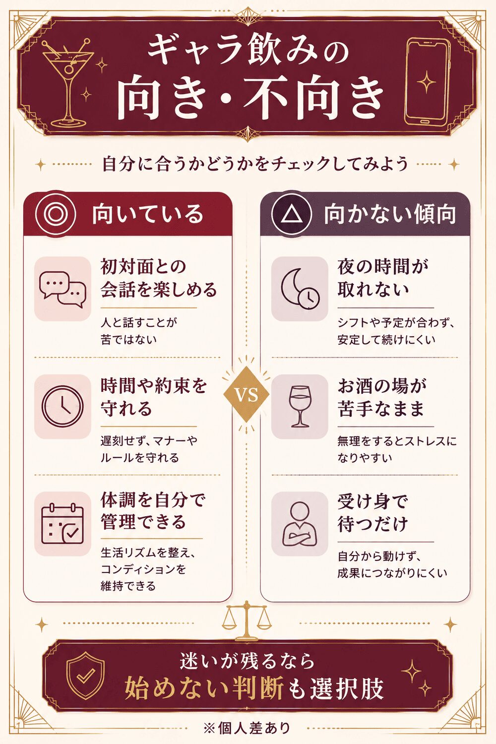 ギャラ飲みの向き不向きの対比図。会話を楽しめて自己管理できる人は向き、夜の時間が取れない人や受け身の人には向かない