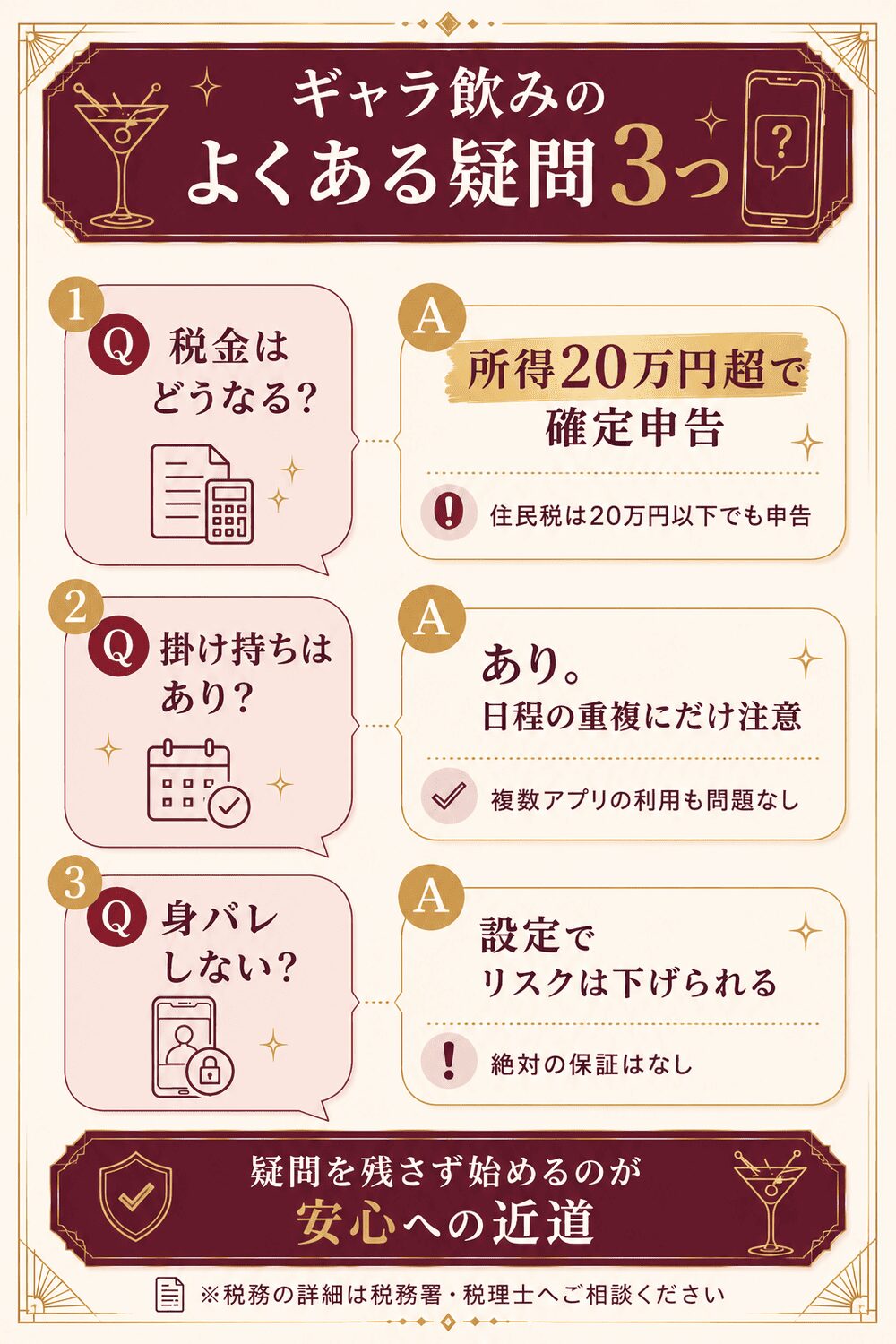 ギャラ飲みのよくある疑問の整理図。所得20万円超で確定申告が必要、掛け持ちは可能、身バレは設定でリスクを下げられる